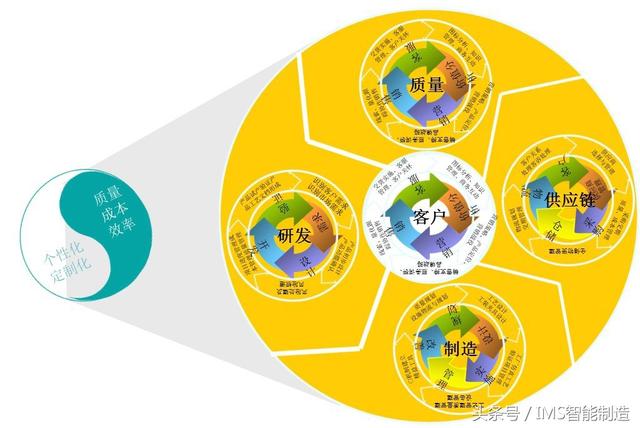 中國(guó)制造2025