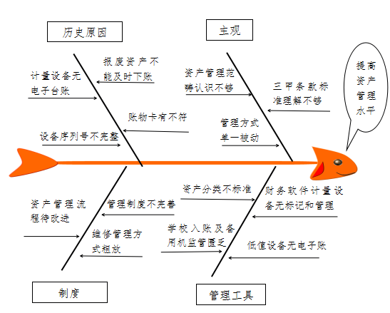 設(shè)備管理