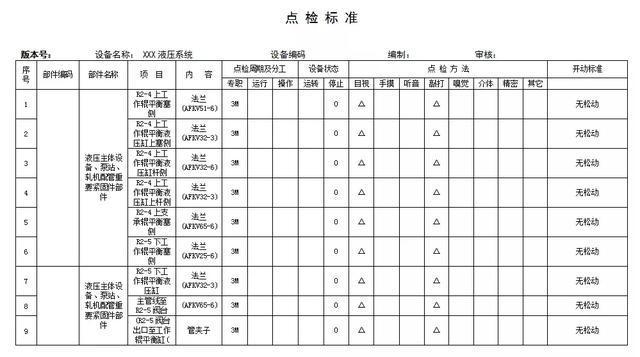 五感法