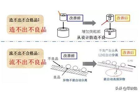 質(zhì)量管理