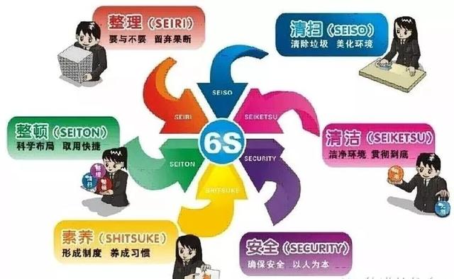 6S管理