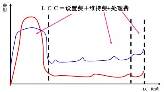 激發(fā)能作用曲線