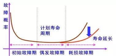 設(shè)備維修