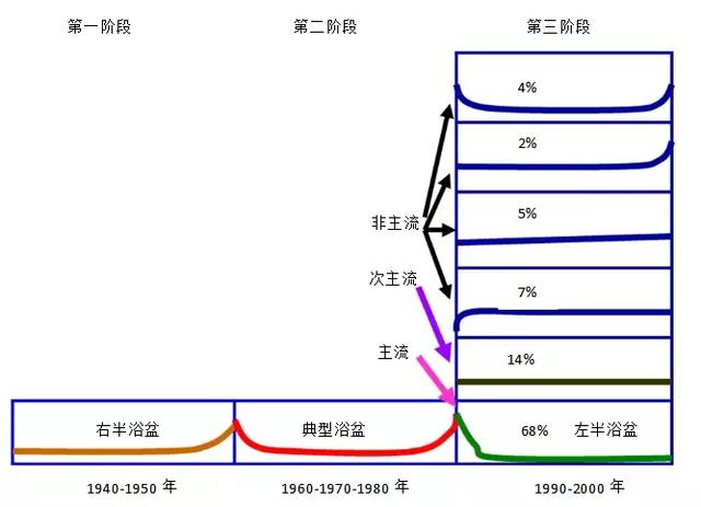 設(shè)備性能劣化曲線