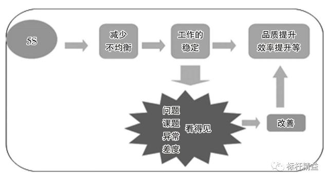 精益生產(chǎn)