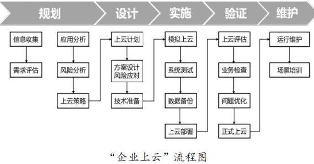 數(shù)字化轉(zhuǎn)型