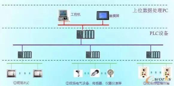 能源管理