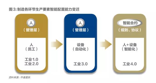 智能工廠