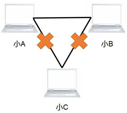 交換機(jī)