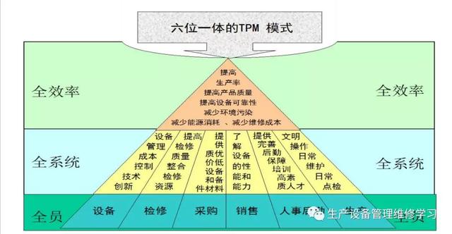 設(shè)備管理