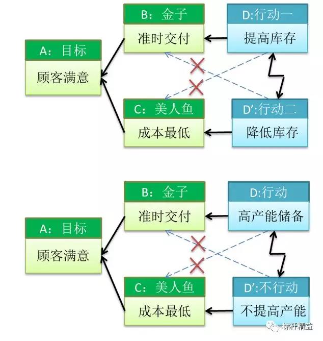 準時化生產