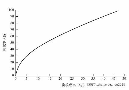 零庫存