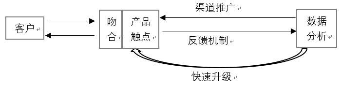 病毒式傳播