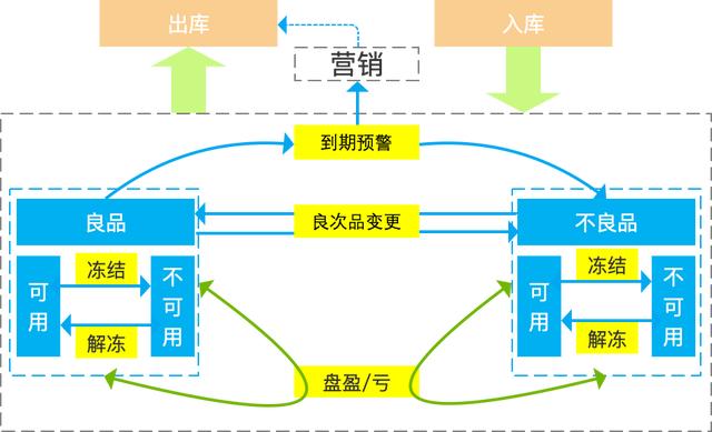 倉庫管理