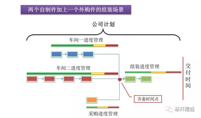 監(jiān)控進(jìn)度