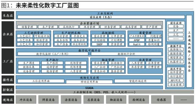 柔性生產(chǎn)系統(tǒng)