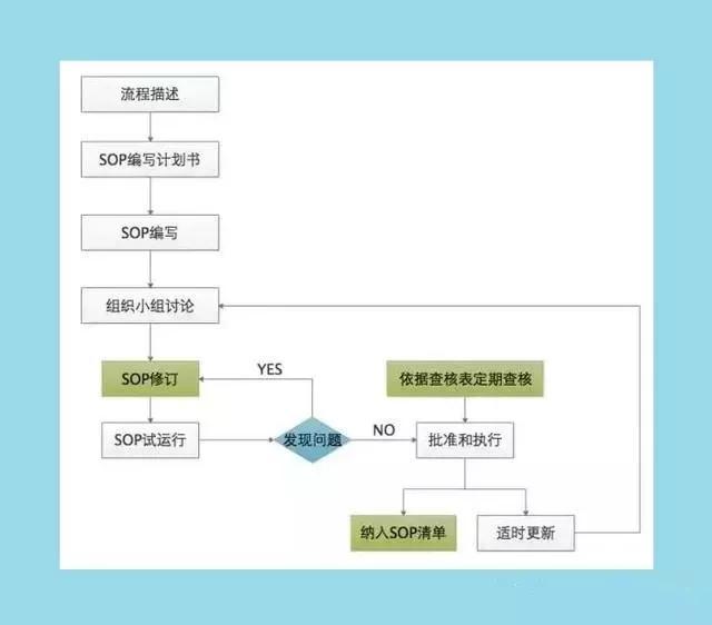 倉儲(chǔ)物流