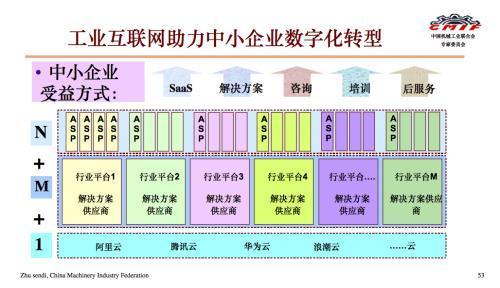 工業(yè)互聯(lián)網(wǎng)