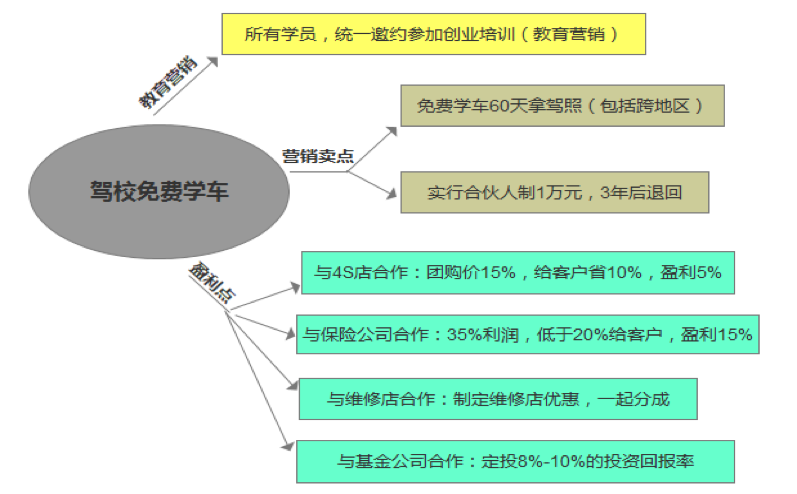 金融思維