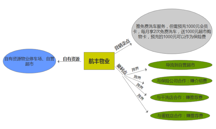 移動互聯(lián)網(wǎng)