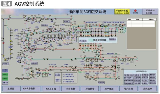 生產物流信息系統(tǒng)