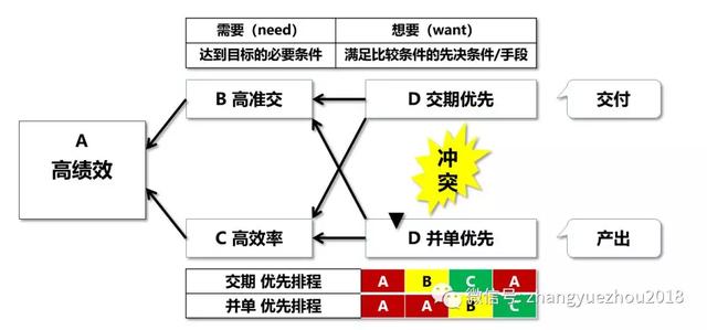 生產(chǎn)計(jì)劃