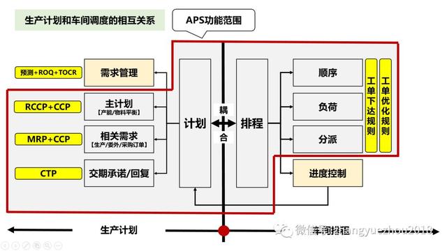 APS高級(jí)計(jì)劃