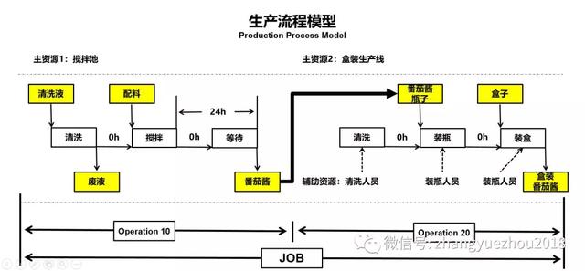 車間排程