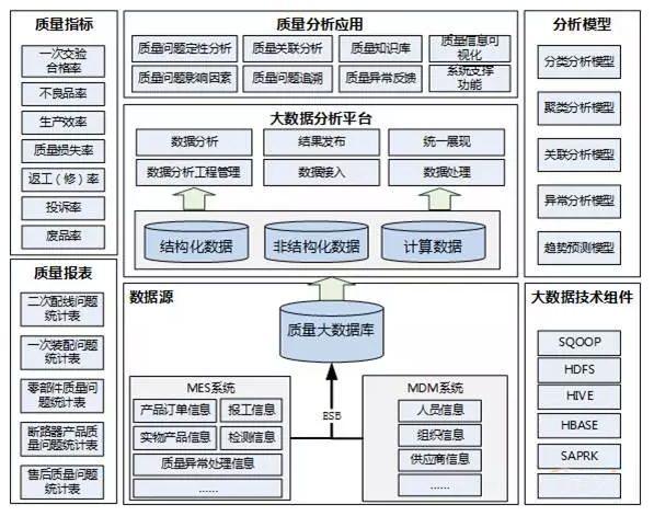 智能產(chǎn)線