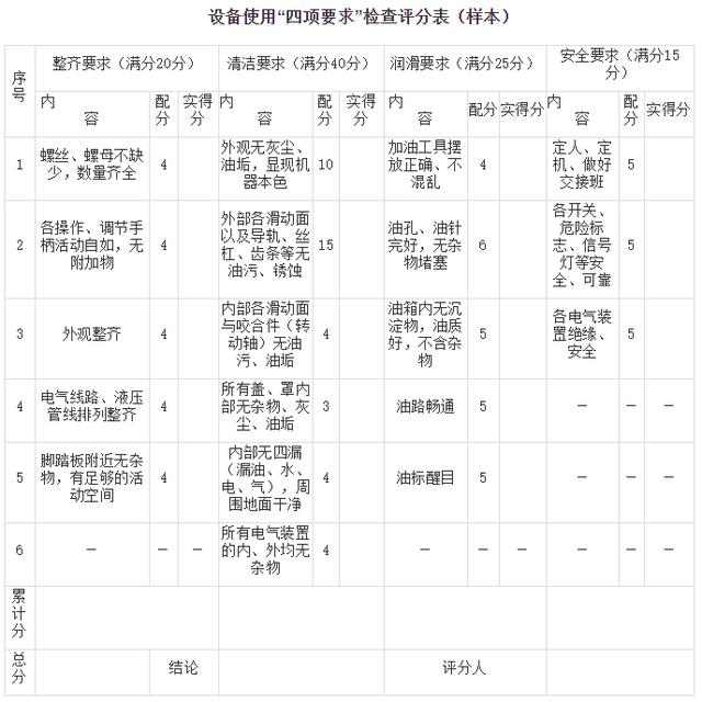 設(shè)備維護(hù)管理