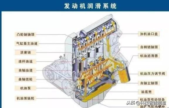 軸承潤(rùn)滑