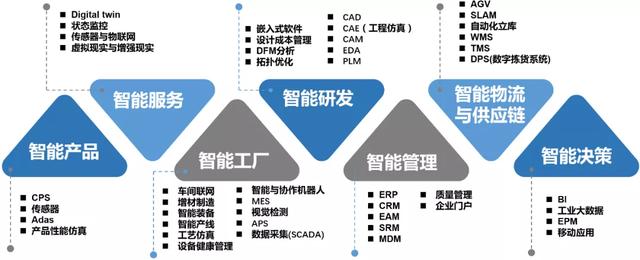 軟件定義制造