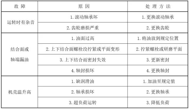 設(shè)備維修