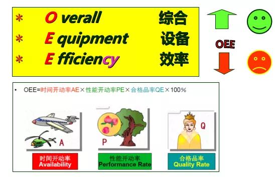 設(shè)備綜合效率