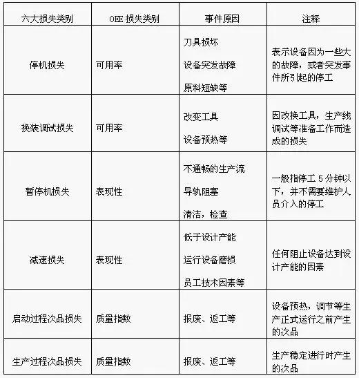 設(shè)備綜合效率