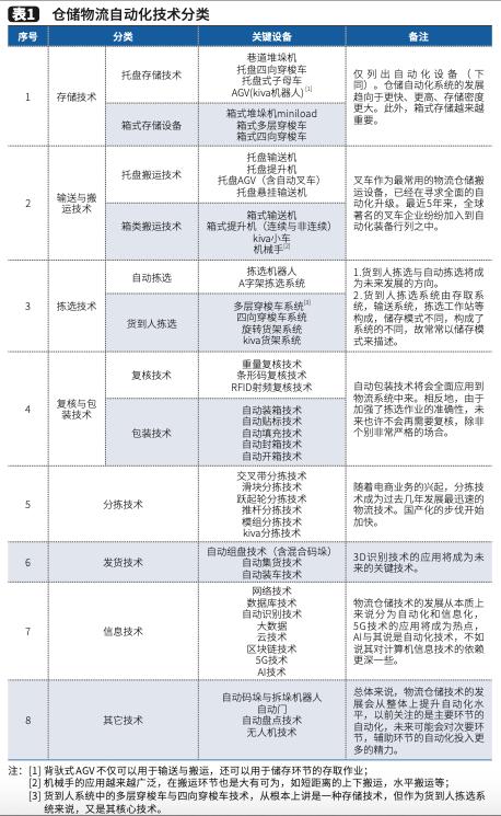 自動(dòng)化技術(shù)