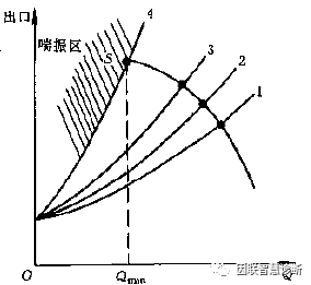 喘振