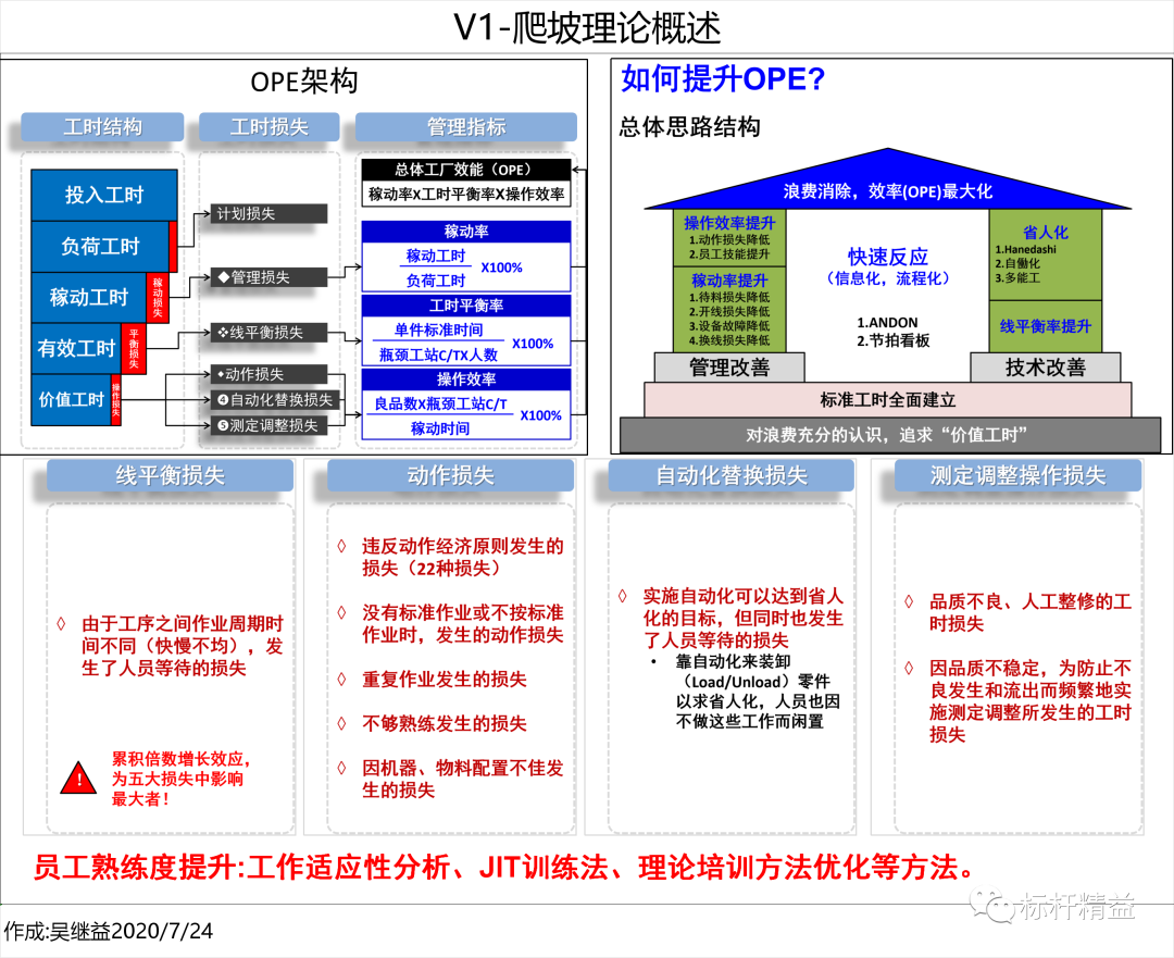 現(xiàn)場作業(yè)