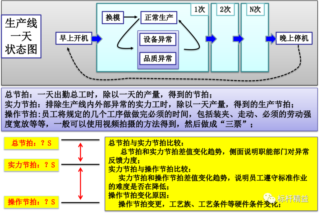 現(xiàn)場改善