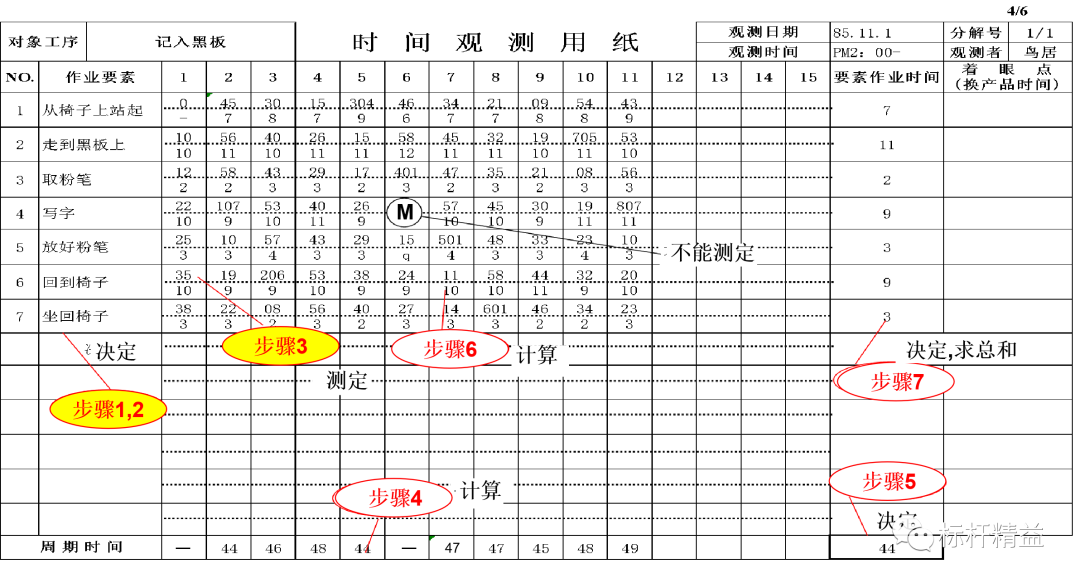 現(xiàn)場作業(yè)