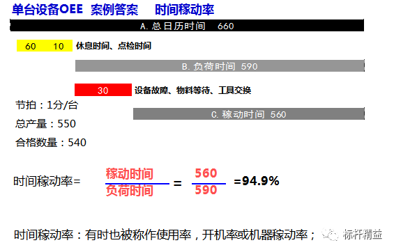 時(shí)間稼動(dòng)率