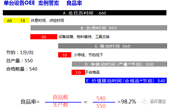 精益現(xiàn)場(chǎng)