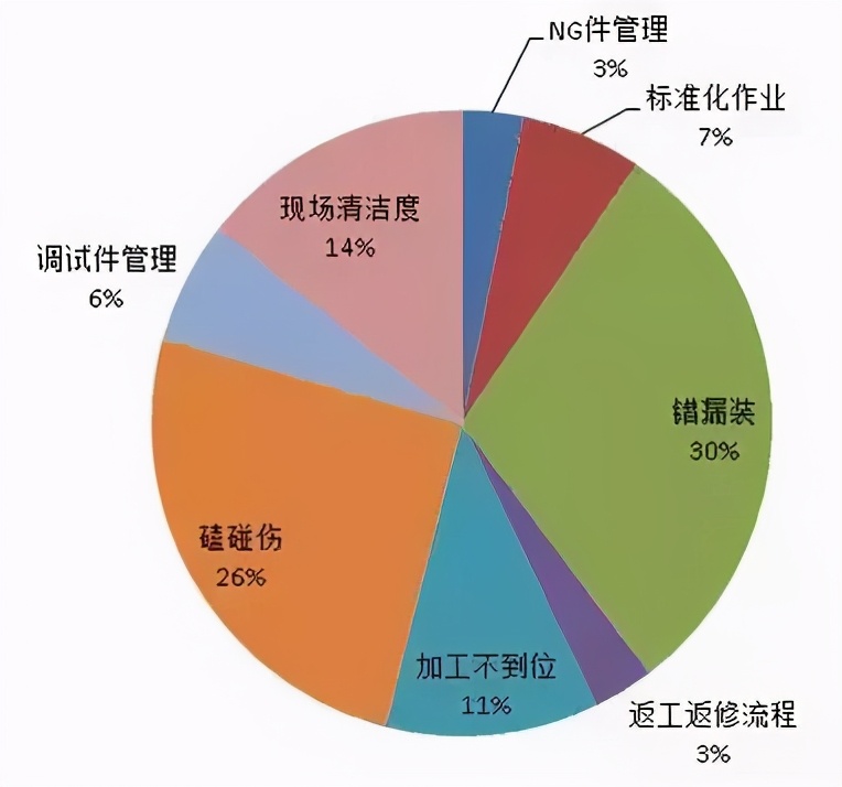 供應(yīng)商審核