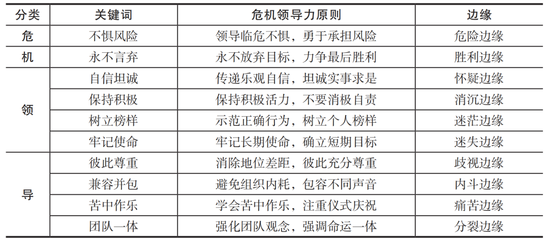 危機(jī)領(lǐng)導(dǎo)力