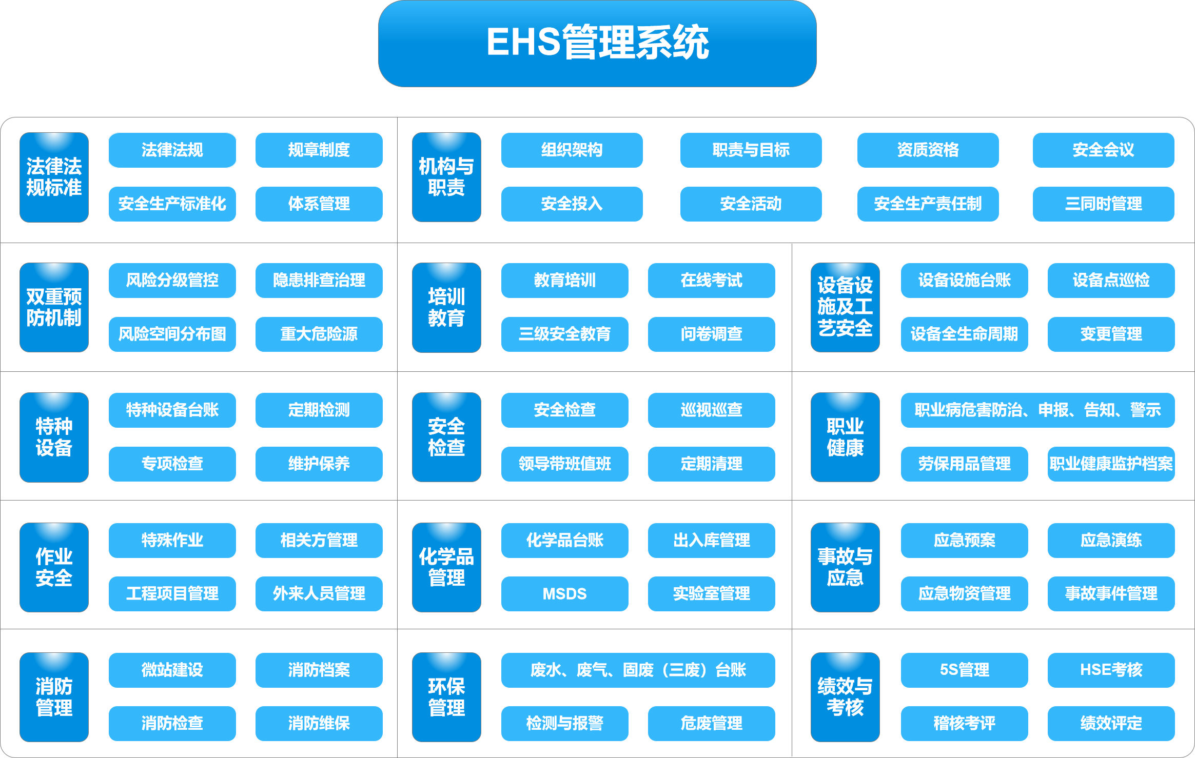 EHS系統(tǒng)