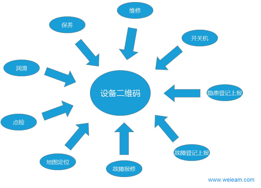 設備檔案