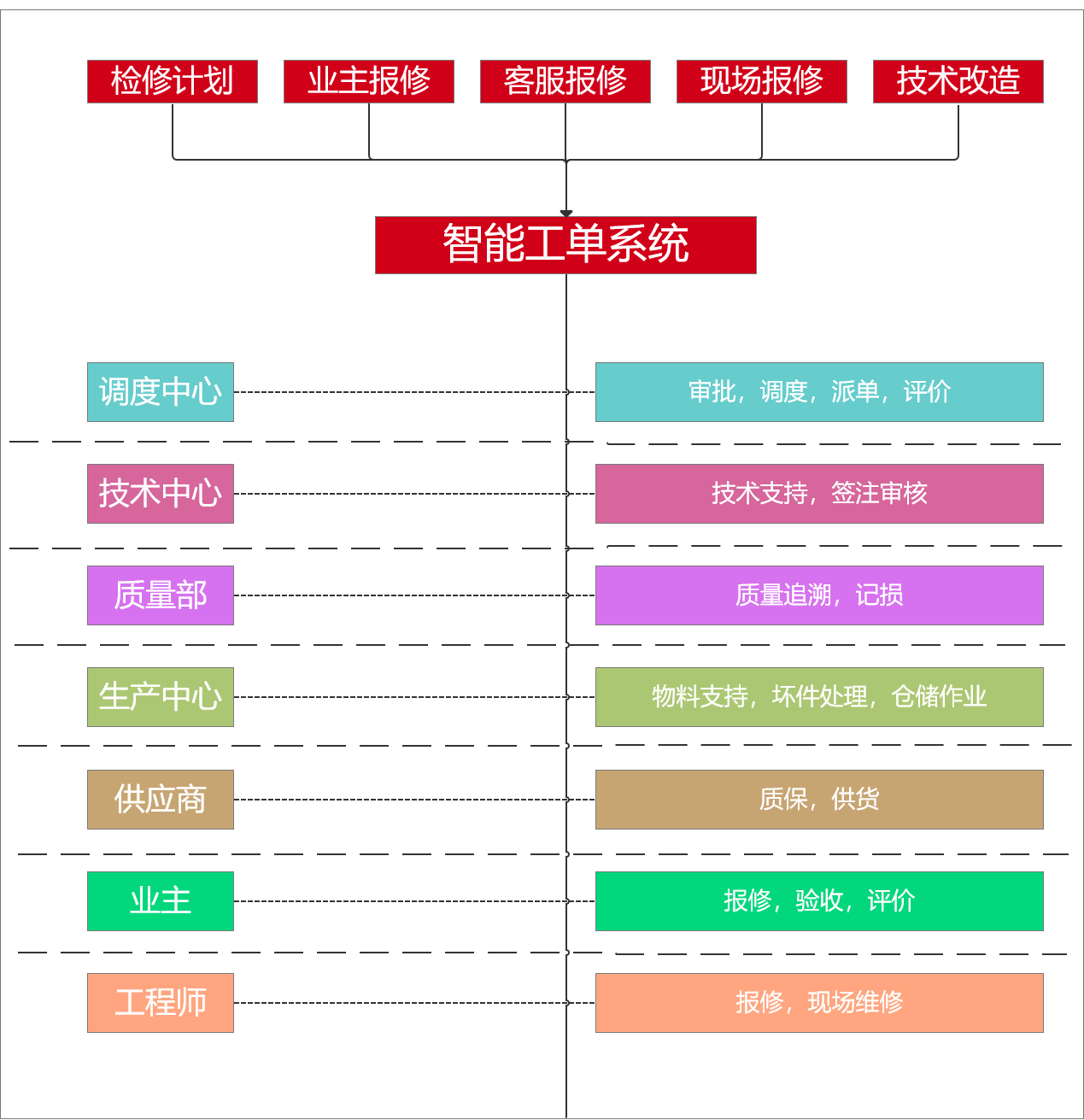 設(shè)備運(yùn)維管理系統(tǒng)