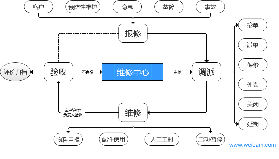 智能工單報修系統(tǒng)