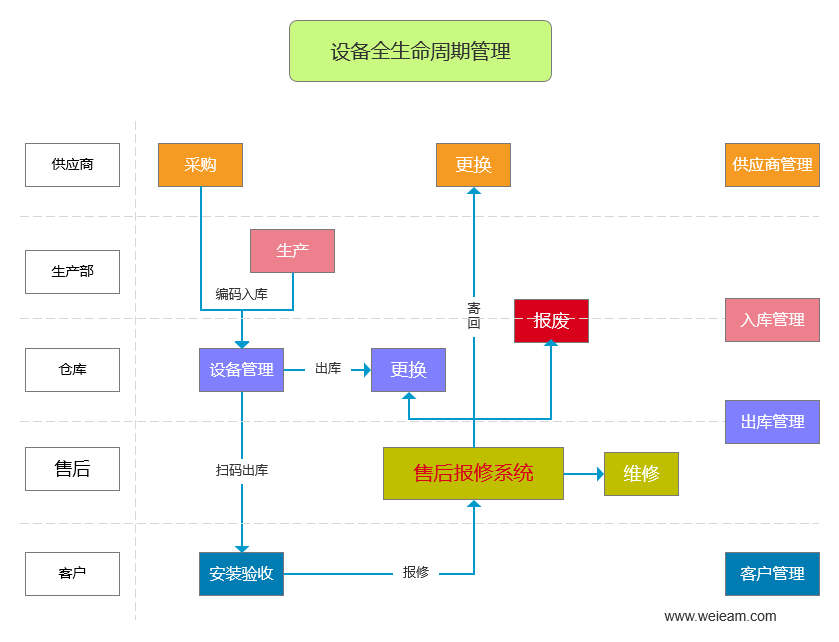 售后報修系統(tǒng)